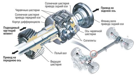 Неисправность в приводе задней передачи
