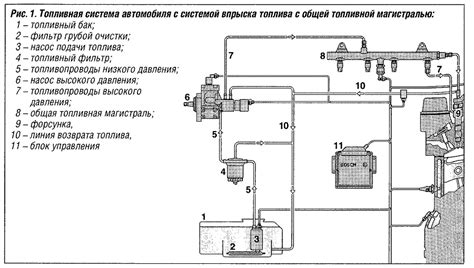 Неисправность в системе подачи топлива
