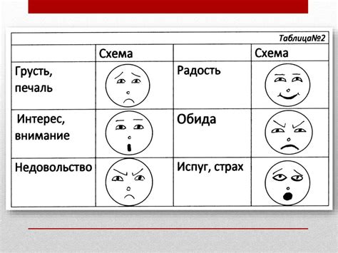Нейрофизиологическая связь между эмоциями и аппетитом