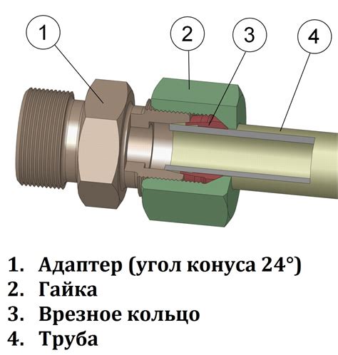 Некачественное соединение ручки с корпусом