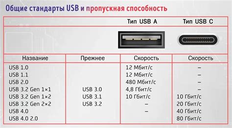 Некорректная работа портов USB