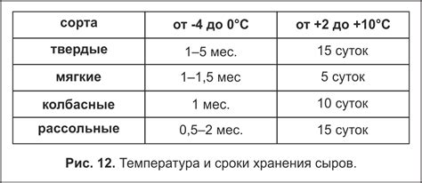 Некорректная температура хранения