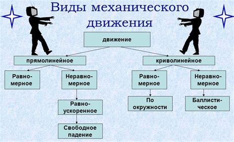 Некорректное ношение и движение