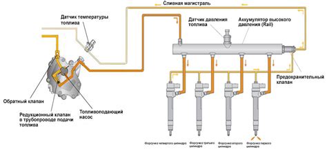 Ненадежная система топливоподачи