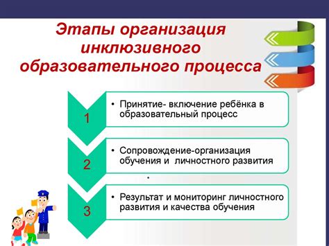 Необходимость и рекомендации