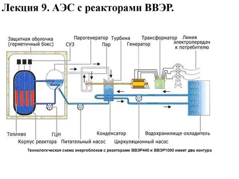 Необходимость охлаждения реактора