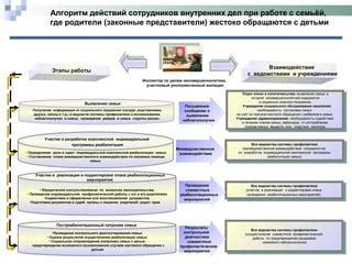 Необходимость профилактики и обслуживания