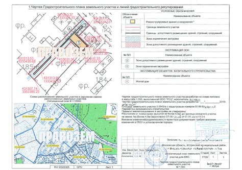 Необходимость участия земельных и градостроительных органов