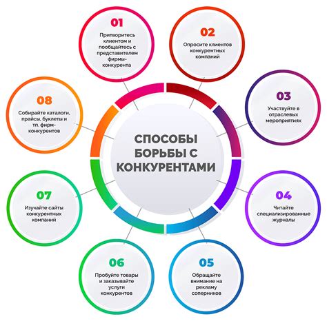 Неосознанная конкуренция