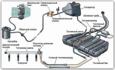 Неплотность соединений в топливной системе