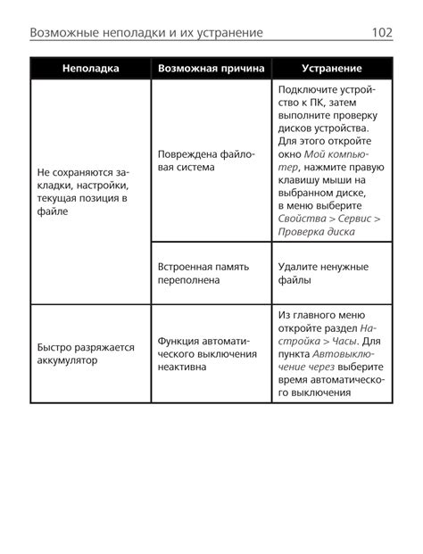 Неполадки и возможные решения