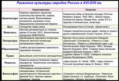 Непостижимая глубина русской культуры