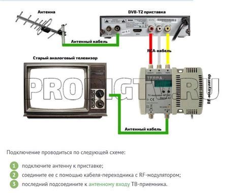 Неправильная настройка приемника