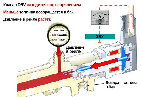 Неправильная регулировка давления воздуха и топлива