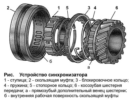 Неправильная регулировка привода синхронизатора