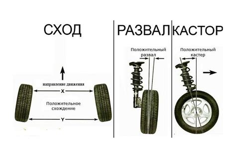 Неправильная регулировка углов установки колес: