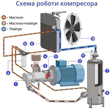 Неправильная установка компрессора