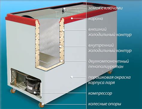 Неправильная установка морозильного отделения