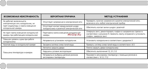Неправильное использование компрессора