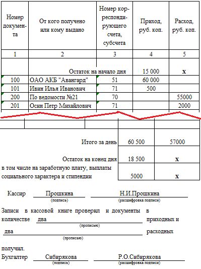Неправильное оформление кассовой транзакции