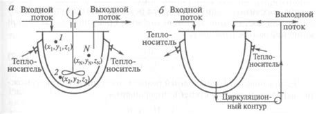 Неправильное смешение топливной смеси