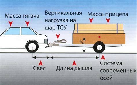 Неправильное сцепление с прицепом