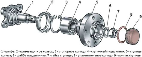 Неправильное функционирование подшипника ступицы