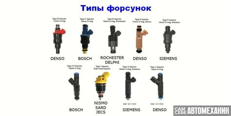 Неправильно настроенные форсунки