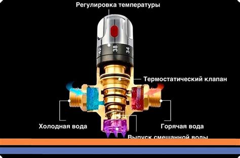 Неправильно настроены регуляторы температуры