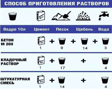 Неправильные пропорции смеси