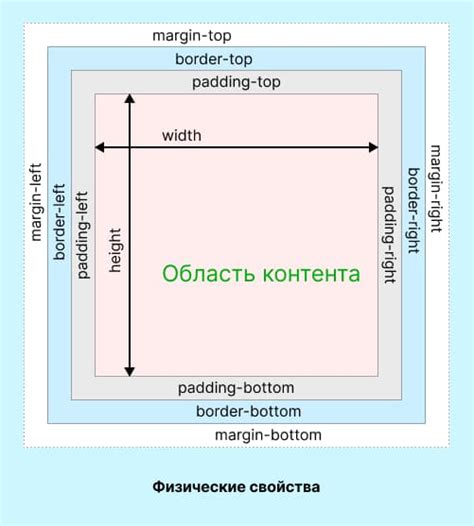 Неправильные CSS свойства
