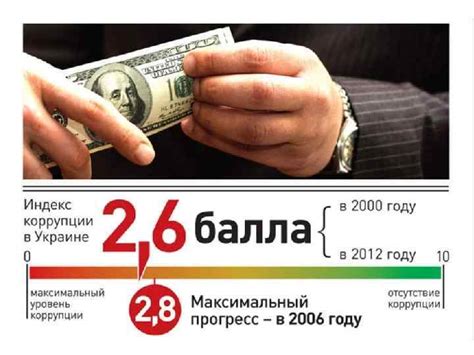 Неправильный момент переворота блинов