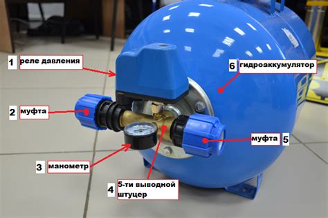 Неправильный подбор насоса и его настройка