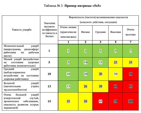 Непредсказуемость рисков