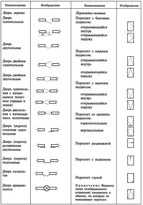 Неработоспособность графических элементов