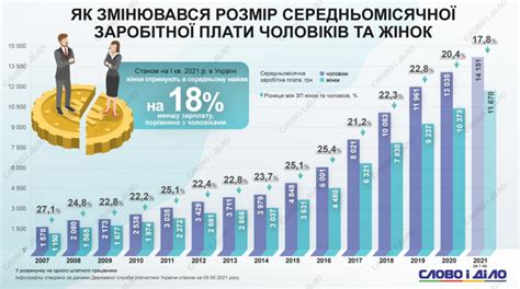 Неравенство в самооценке мужчин и женщин