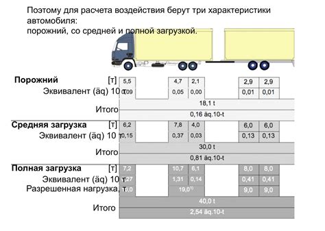 Неравномерная нагрузка на мотоблок