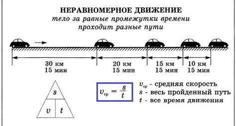 Неравномерное движение дворников