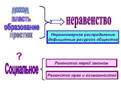 Неравномерное распределение богатства и возможностей