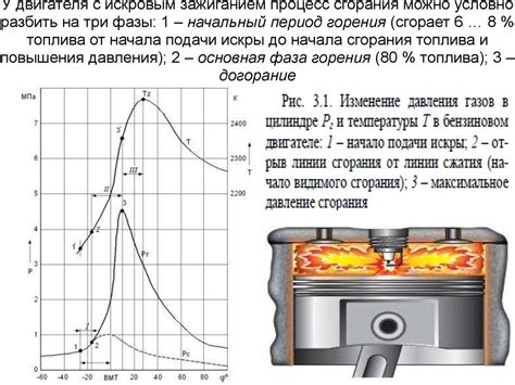 Неравномерное сгорание топлива