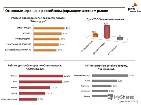 Неразвитость отрасли