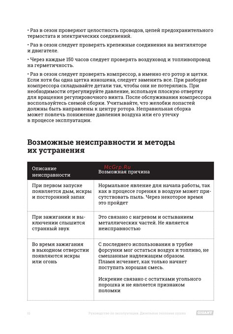 Нерегулярное обслуживание и неисправности