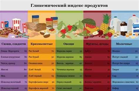 Несовместимость йогурта с другими продуктами