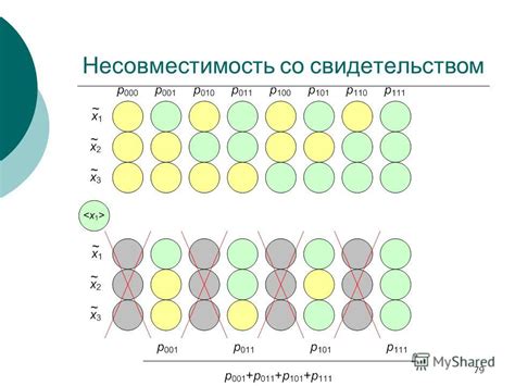 Несовместимость со стандартами