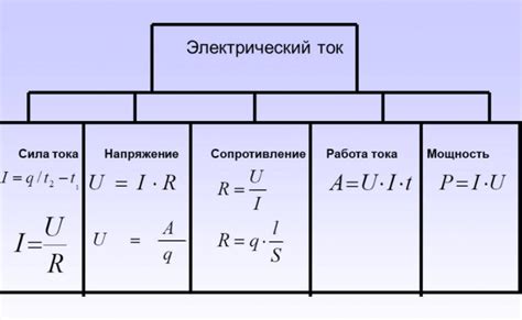 Несоответствие мощности отпаривателя и электрической сети