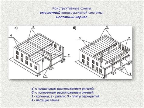 Несоответствие основы и покрытия