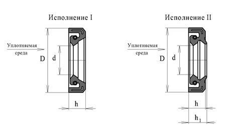 Несоответствие размеров сальника и корпуса