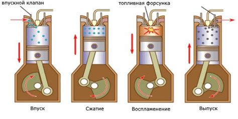 Несоответствие смеси топлива и воздуха