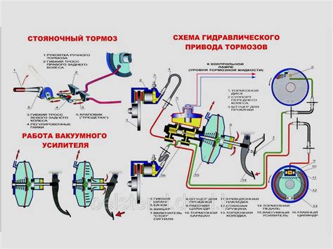 Несоответствие типов тормозной и сцепной силы