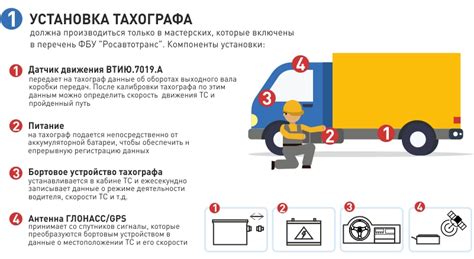Несоответствие требованиям по установке и эксплуатации